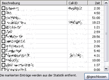 Aufsummierte Arbeitszeiten