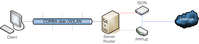 Schema