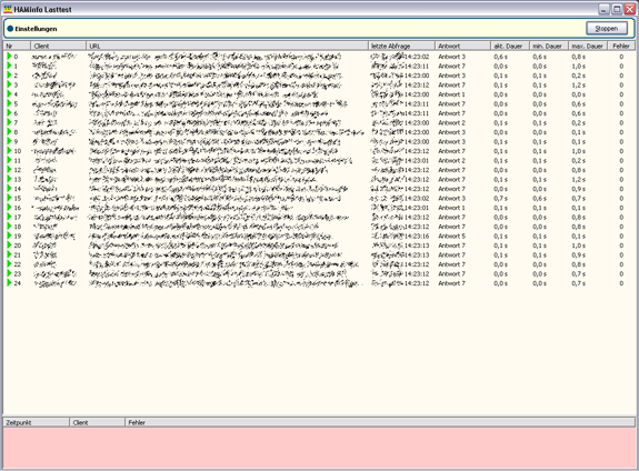 Lasttest