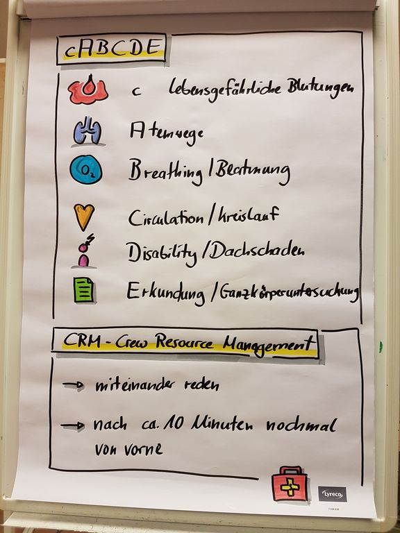 Paramedic ABCDE