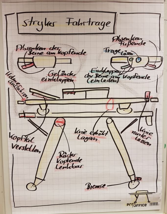 Stretcher