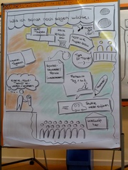 Sammlung von Feedback