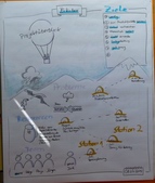Projektmanagement
