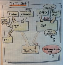 Systemdetail