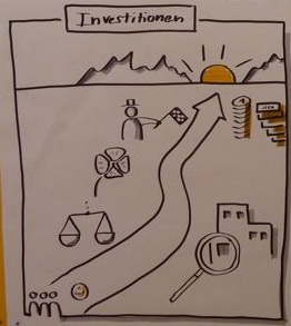 Grafische Darstellung von Weg und Ziel